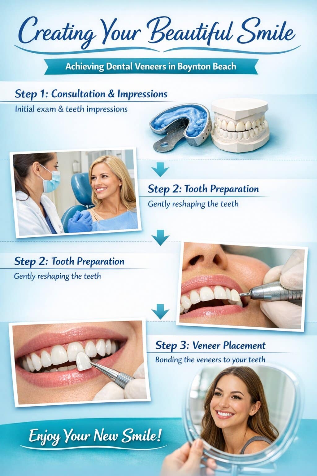 Creating Your Beautiful Smile