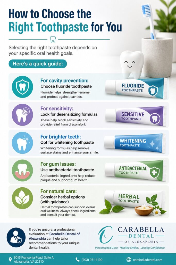 How to Choose the Right Toothpaste for You