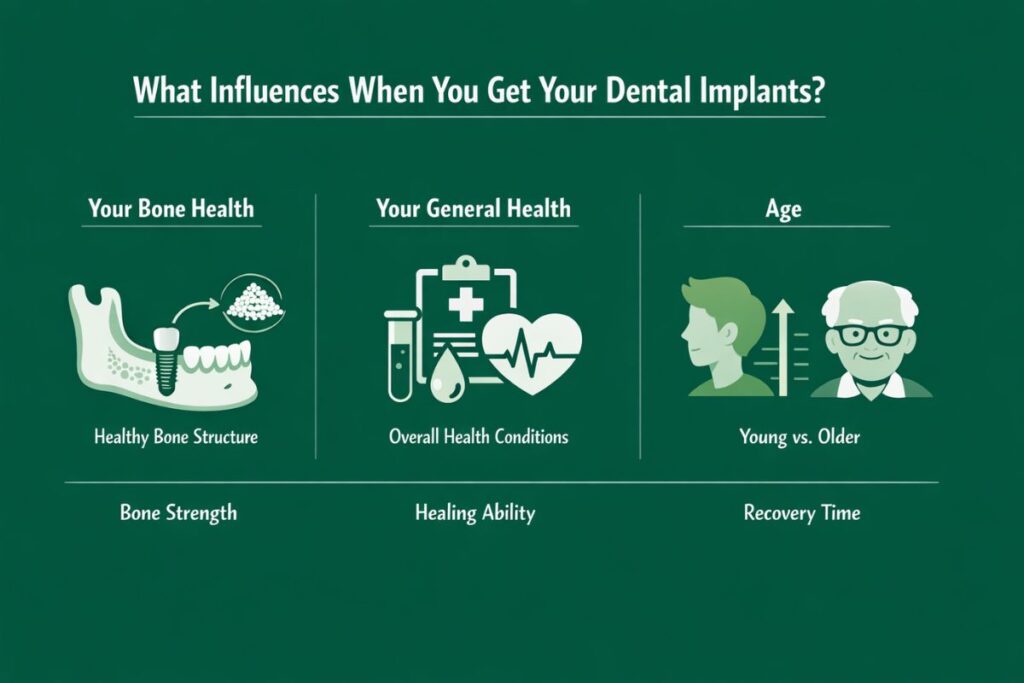 What Influences When You Get Your Dental Implants?