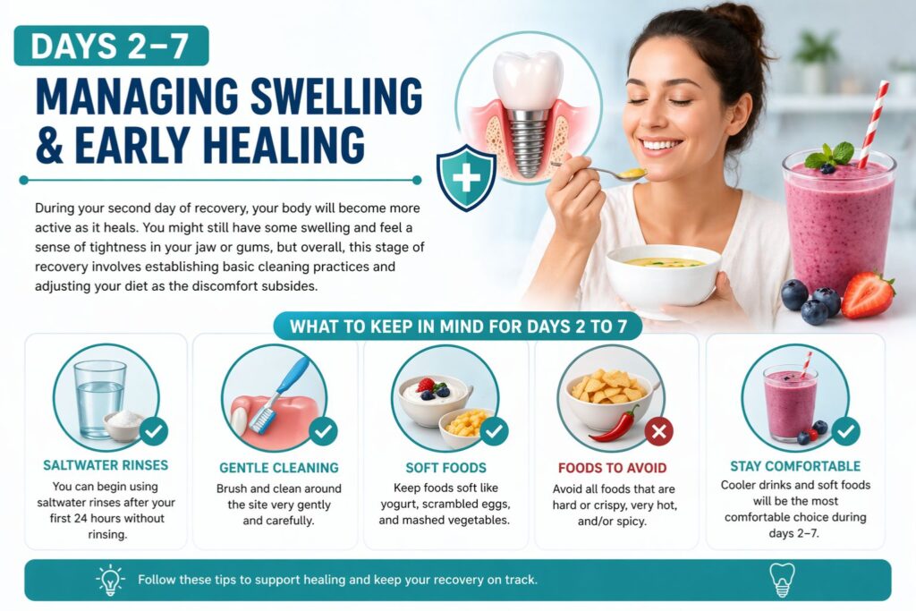 days 2-7 managing swelling and early healing