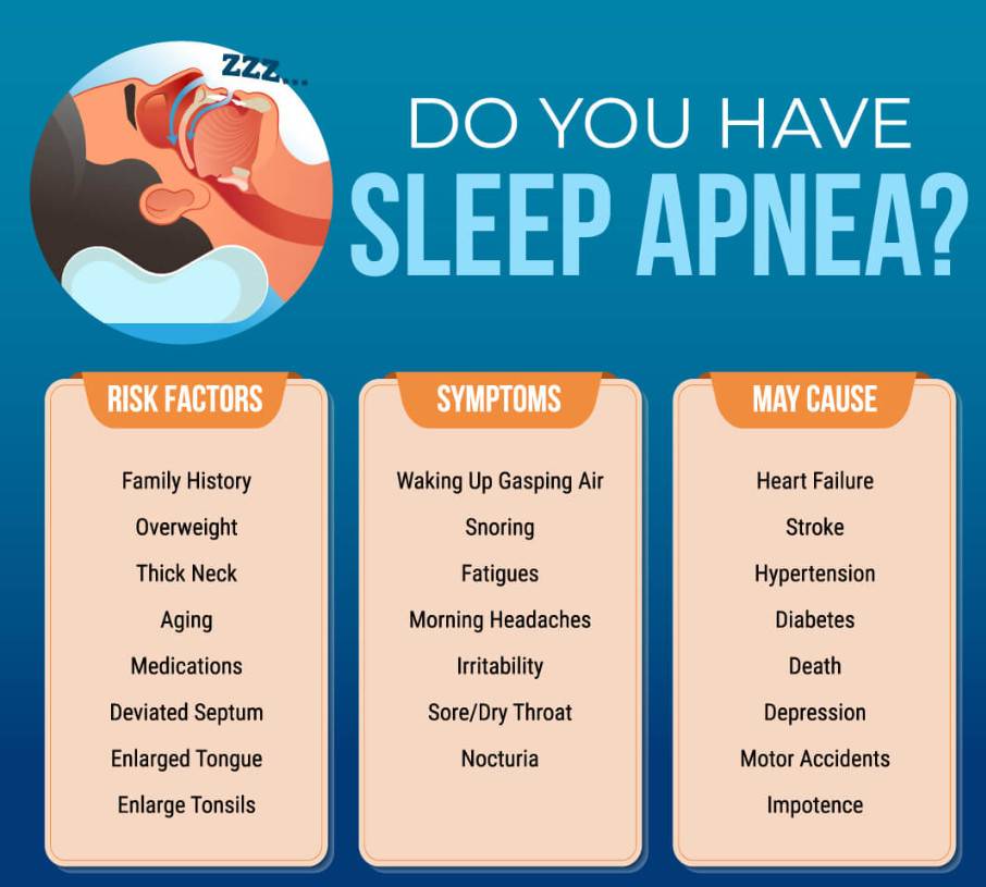 sleep apnea