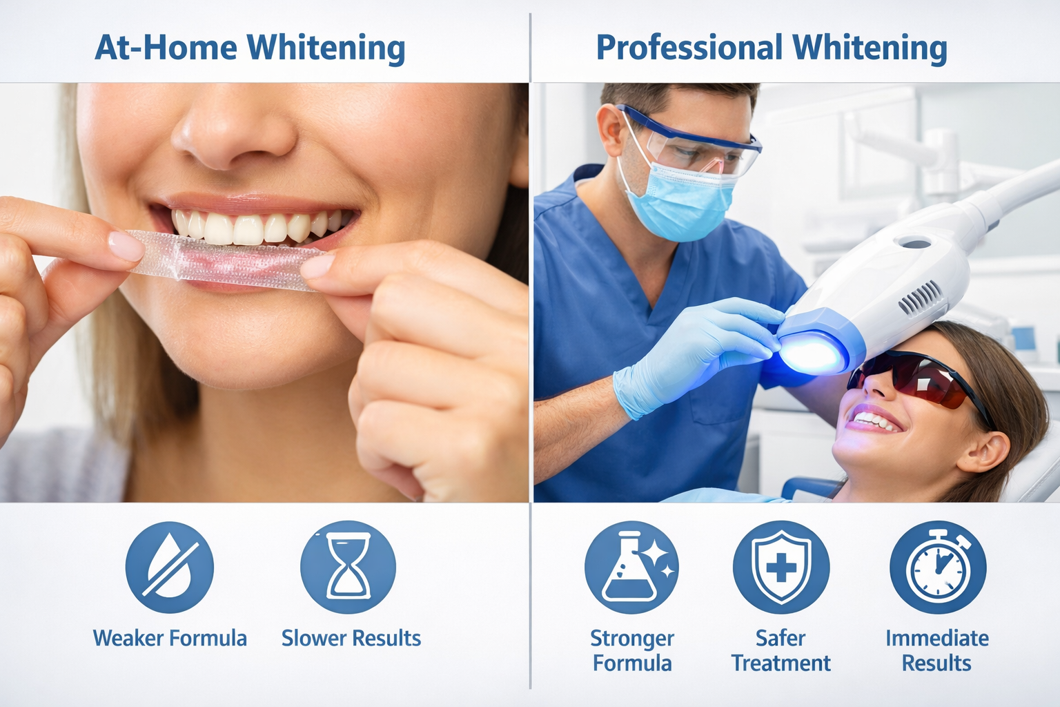 Choose Professional Whitening Over At-Home Products
